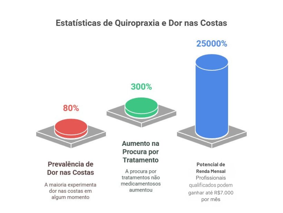 Por Que Escolher a Quiropraxia Como Carreira