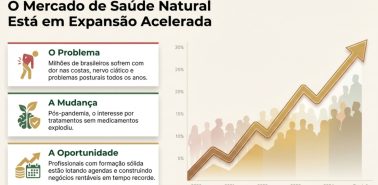 Curso De Quiropraxia Presencial